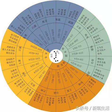 2月14星座